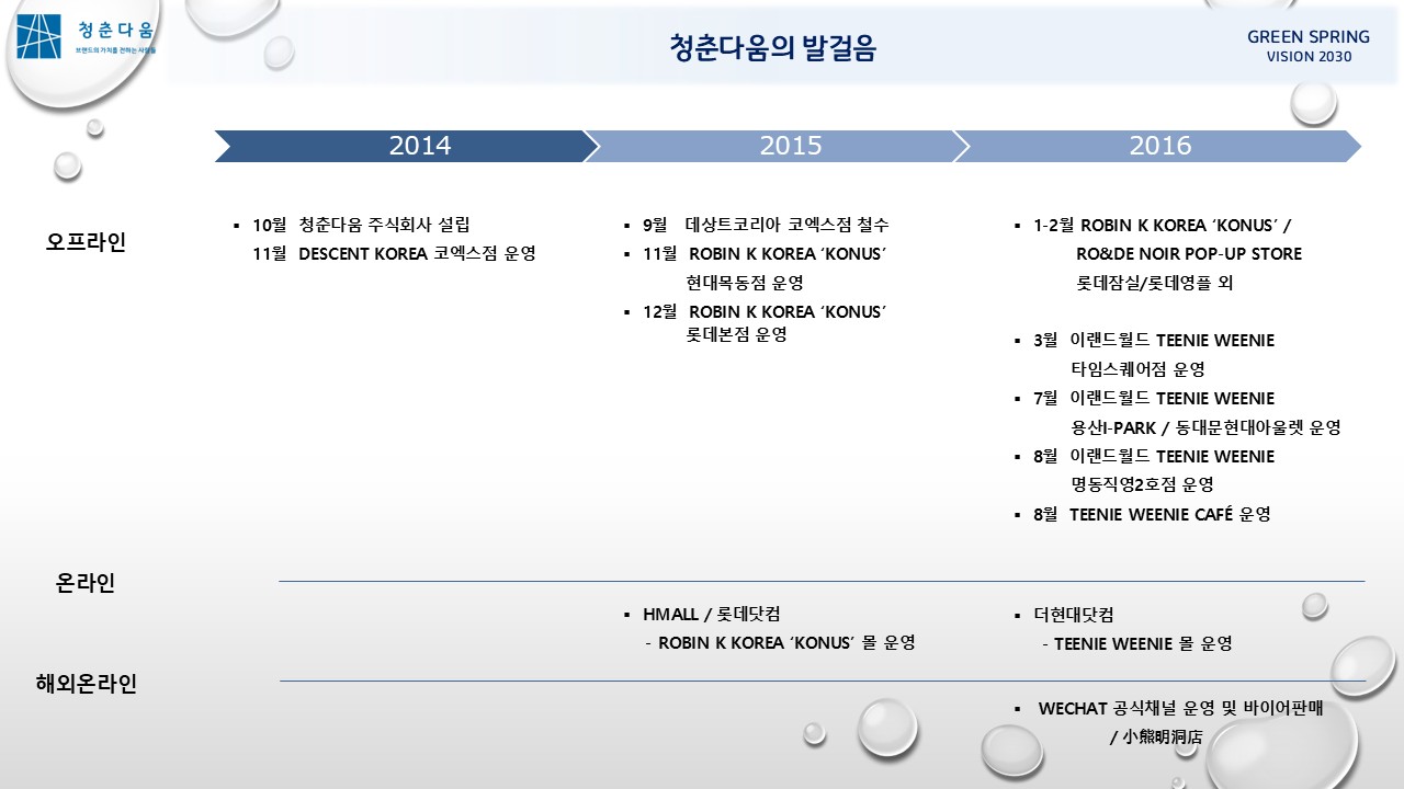 청춘다움의 발걸음 1