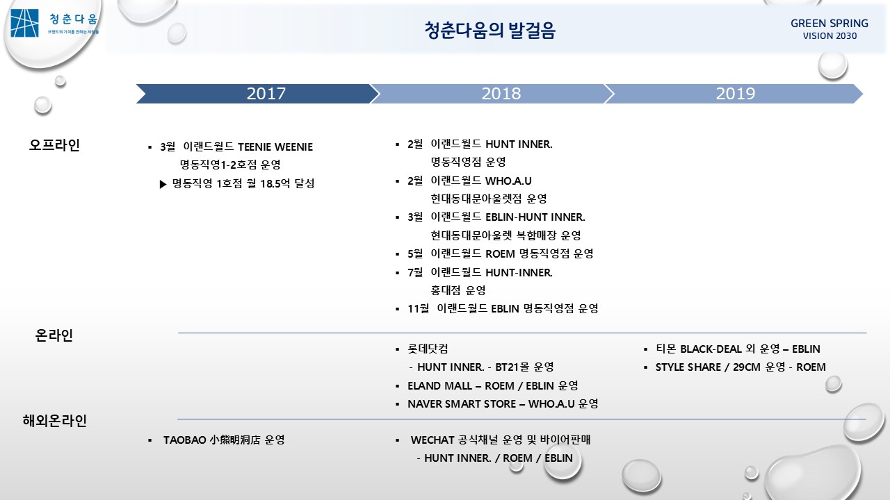 청춘다움의 발걸음 2