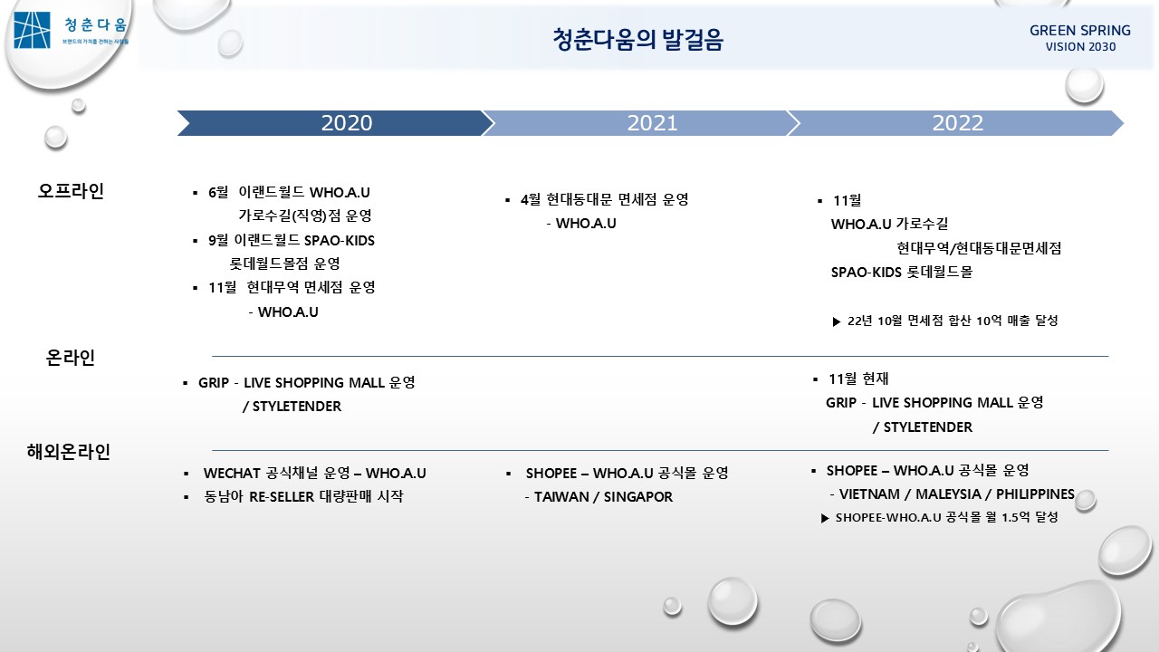 청춘다움의 발걸음 3