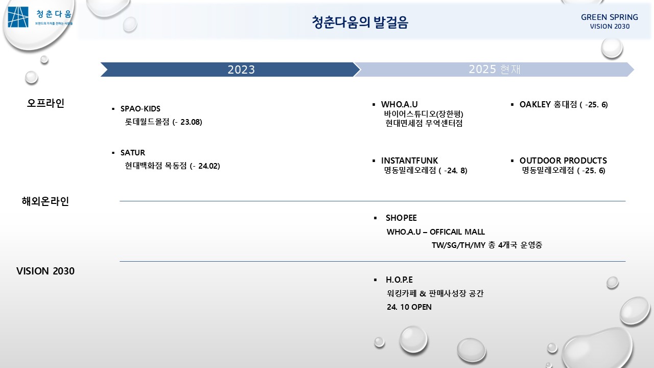 청춘다움의 발걸음 4